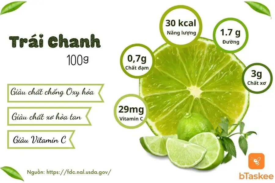 Thành phần dinh dưỡng trong 100g quả chanh
