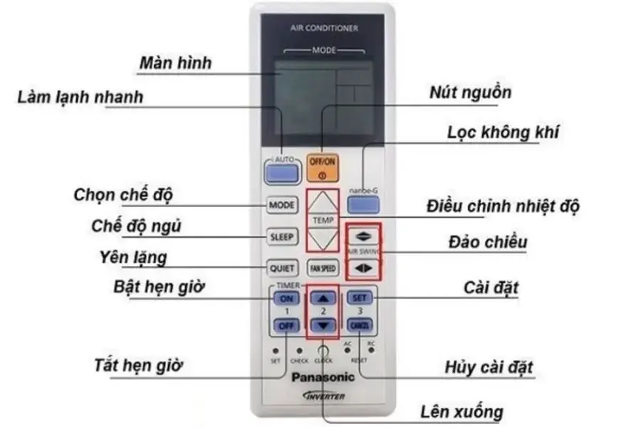 Các bộ phận của điều khiển điều hòa Panasonic.