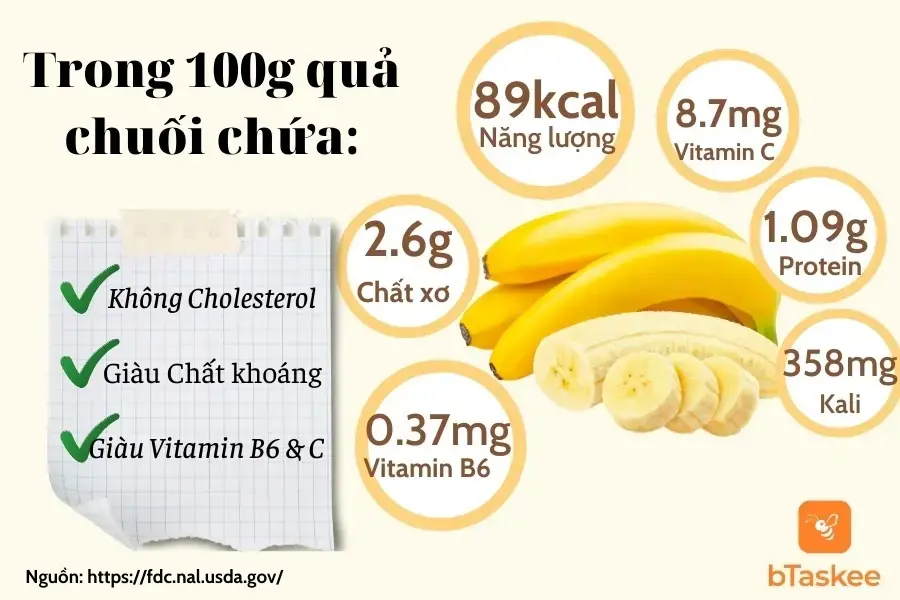 Thành phần dinh dưỡng trong 100g chuối