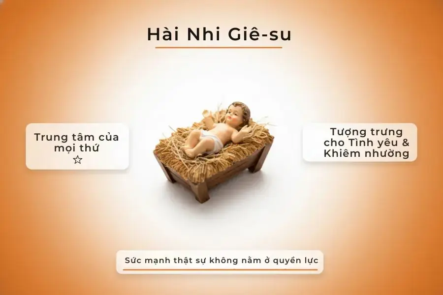 Hài nhi Giê-su.