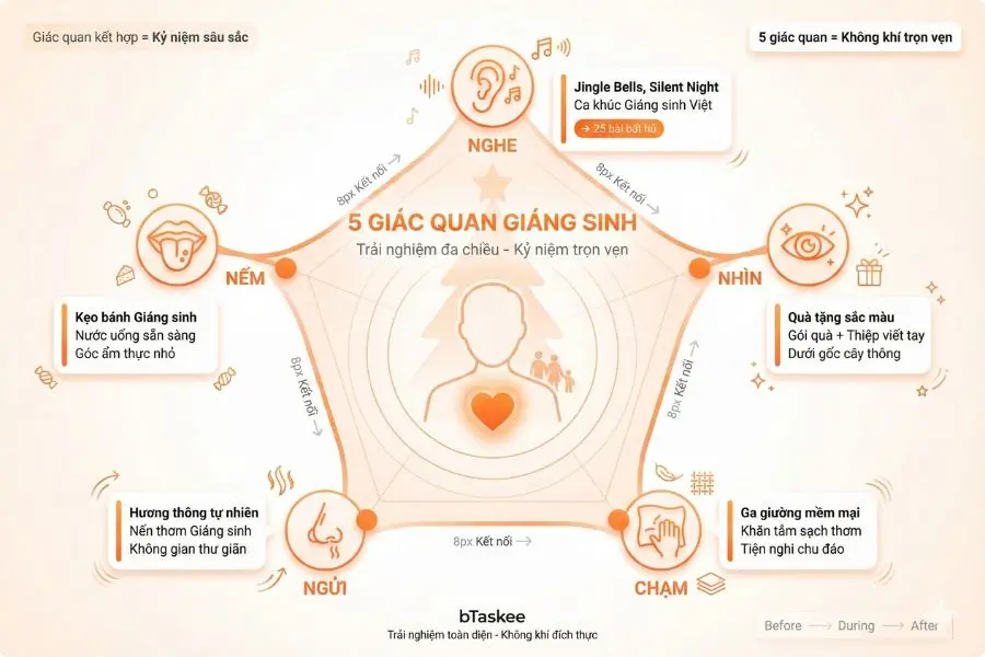 Tạo không gian đậm đà tinh thần Giáng sinh.