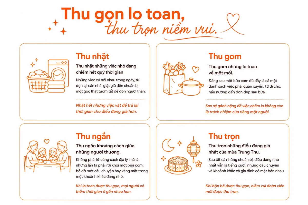 bTaskee gửi gắm 4 ý nghĩa “Thu”: bớt đi lo toan, thêm trọn những phút giây đoàn viên.