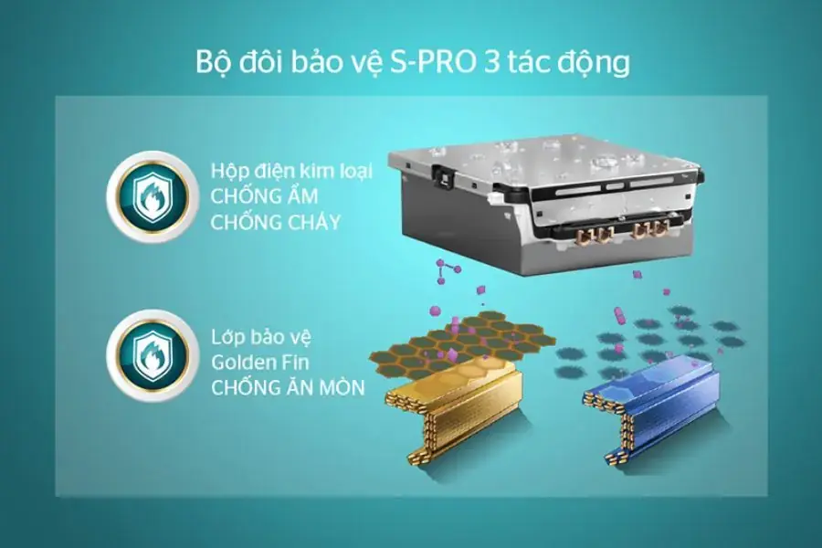 Bộ đôi bảo vệ S-PRO là ưu điểm vượt trội của máy điều hòa SunHouse