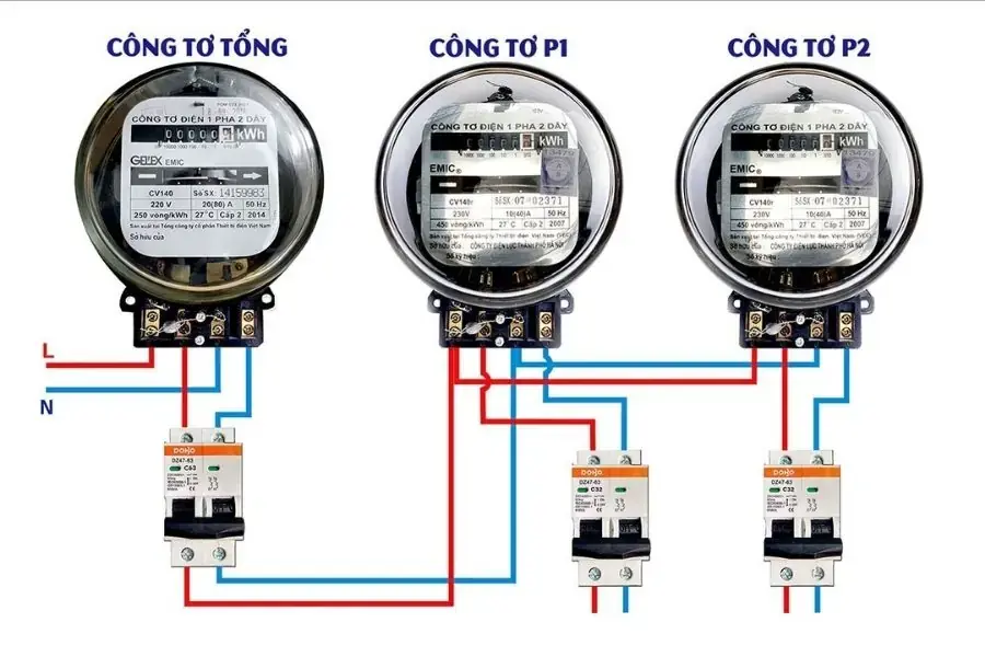 Công tơ điện giúp đo lượng điện năng tiêu thụ