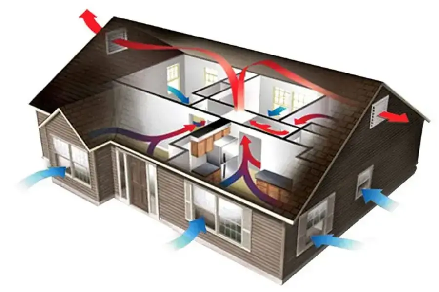 Lựa chọn vị trí thiết kế hệ thống thông gió cho nhà ở
