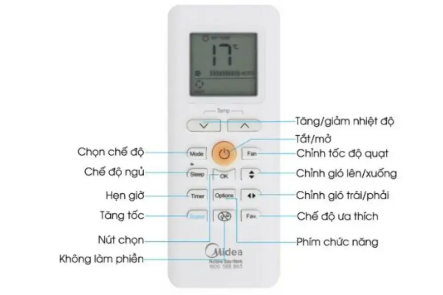Ký hiệu và chức năng của điều hòa Midea