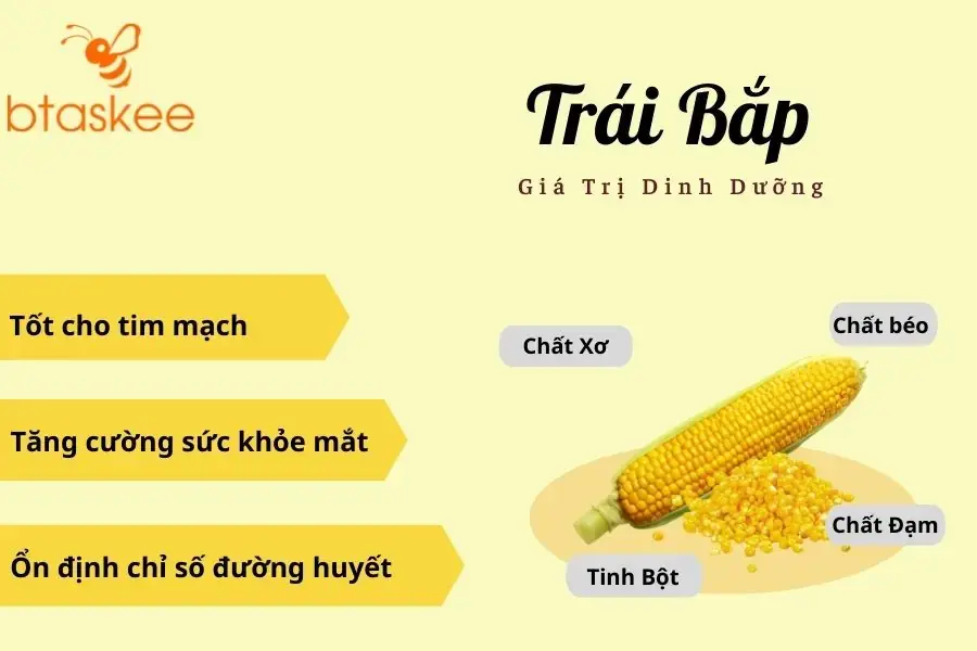 Trong trái bắp có nguồn chất xơ dồi dào