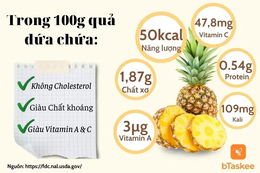 Thành phần dinh dưỡng trong 100g dứa