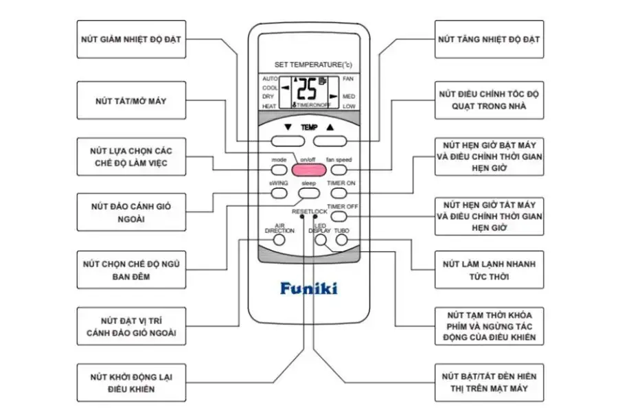 Các bộ phận của điều khiển điều hòa Funiki.