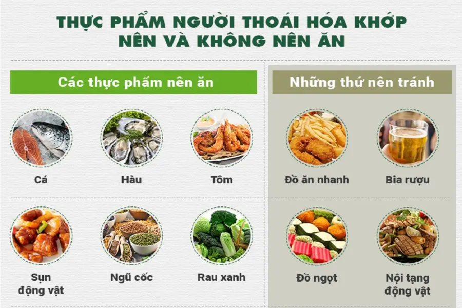 Người bị bệnh thoái hóa khớp cần bổ sung cấc thực phẩm như cá, hầu, ngũ cốc, rau xanh.