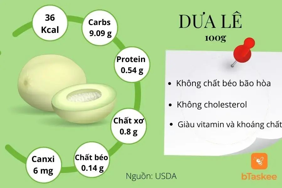 Giá trị dinh dưỡng trong 100 gram dưa lê
