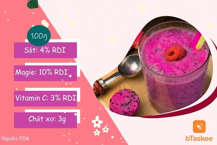 Một số thành phần dinh dưỡng trong trái thanh long