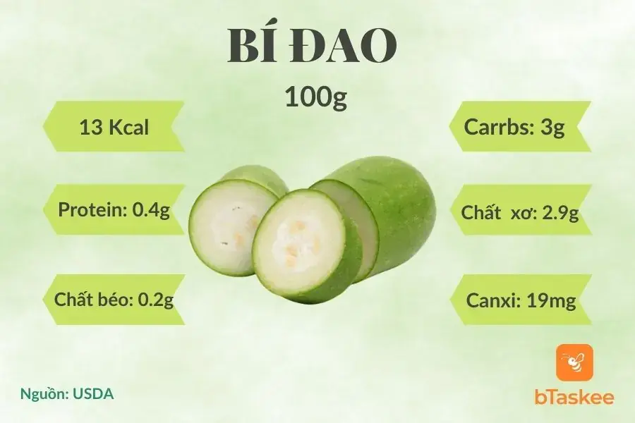 Giá trị dinh dưỡng trong 100g bí đao