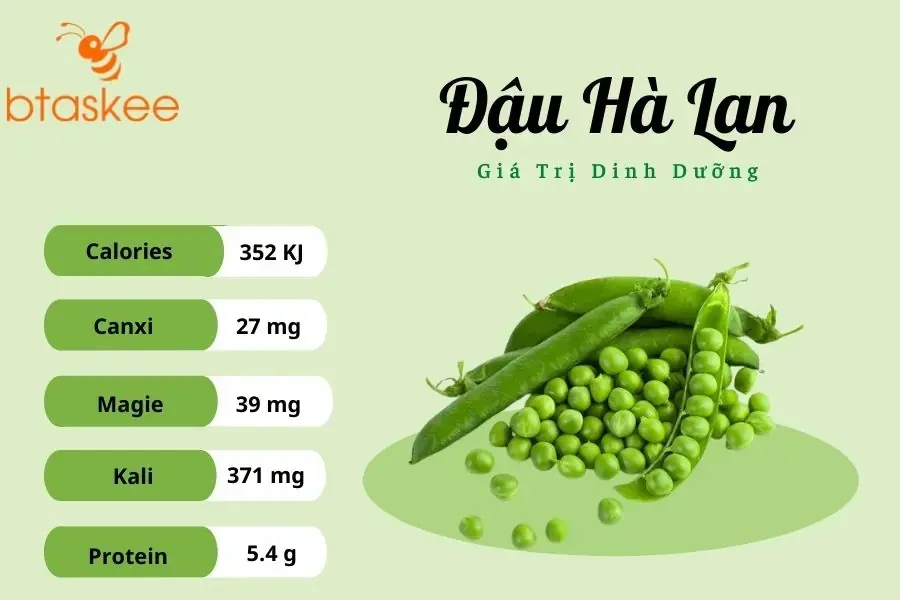 Đậu Hà Lan chứa nhiều chất dinh dưỡng cực kỳ tốt cho sức khỏe