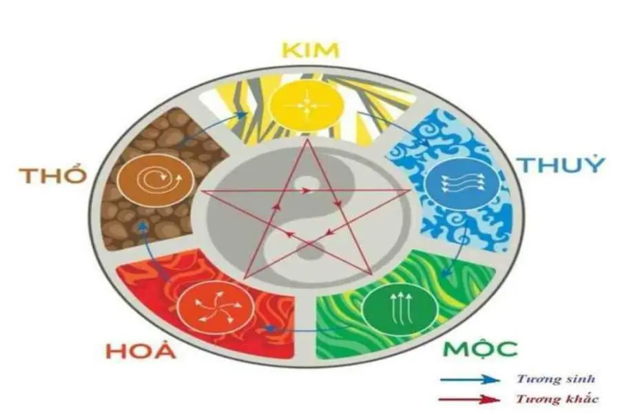 Xem ngày sửa nhà theo cung mệnh.
