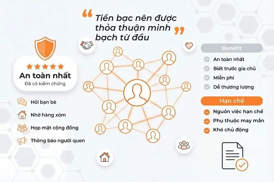 Tìm công việc giúp việc thông qua mối quan hệ người quen được xem là an toàn nhất.