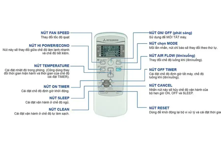 Các bộ phận của điều khiển điều hòa Mitsubishi Heavy. 