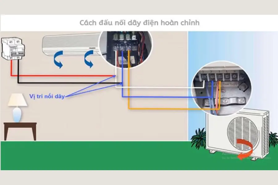 Sơ đồ đấu dây máy lạnh 3 pha chuẩn.