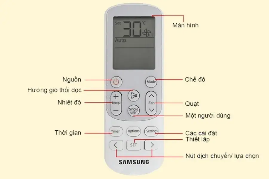 Các phím chức năng trên điều khiển điều hòa Samsung