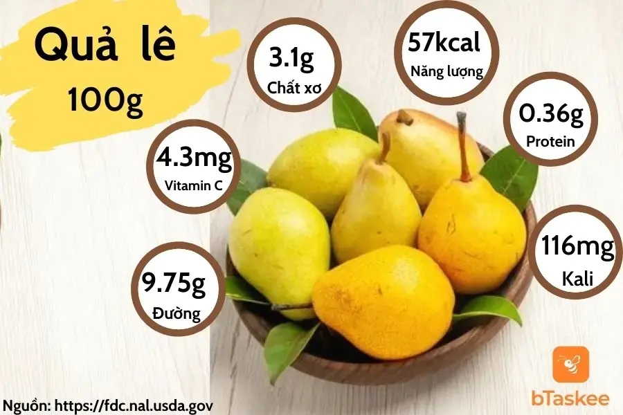 Thành phần dinh dưỡng trong 100g quả lê