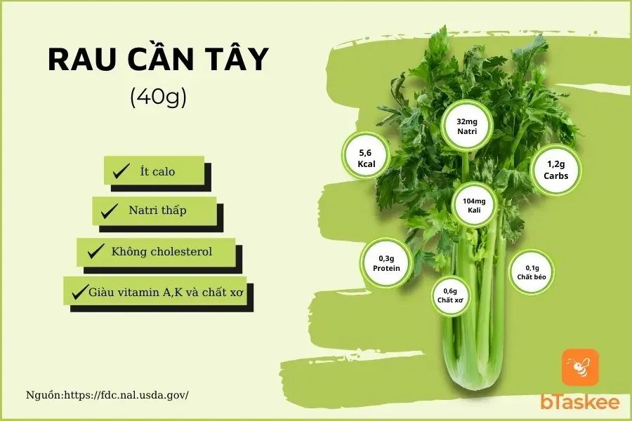 Thành phần dinh dưỡng trong 40g rau cần tây