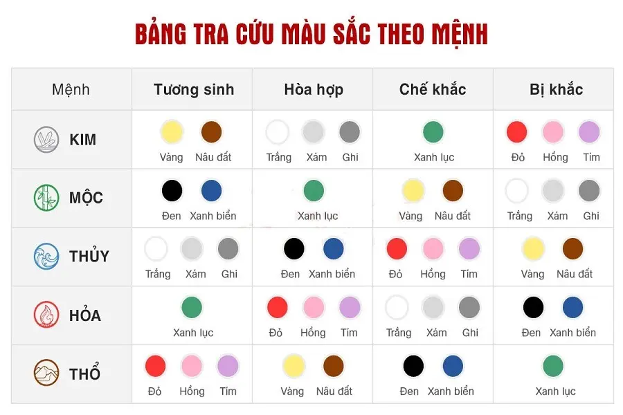 Bảng tra cứu màu sắc theo mệnh ngũ hành