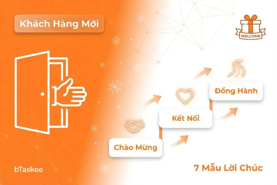 Lời chúc Giáng Sinh cho khách hàng mới nên nhấn mạnh sự thân thiện và ấn tượng đầu tiên.