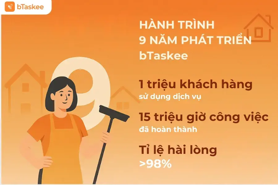 Những con số ấn tượng trong hành trình phát triển 9 năm của bTaskee. 