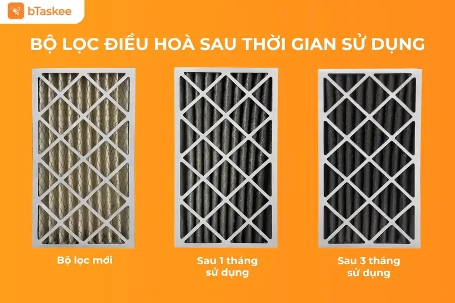 Qua thời gian sử dụng, lưới lọc máy lạnh tích tụ đầy bụi bẩn.