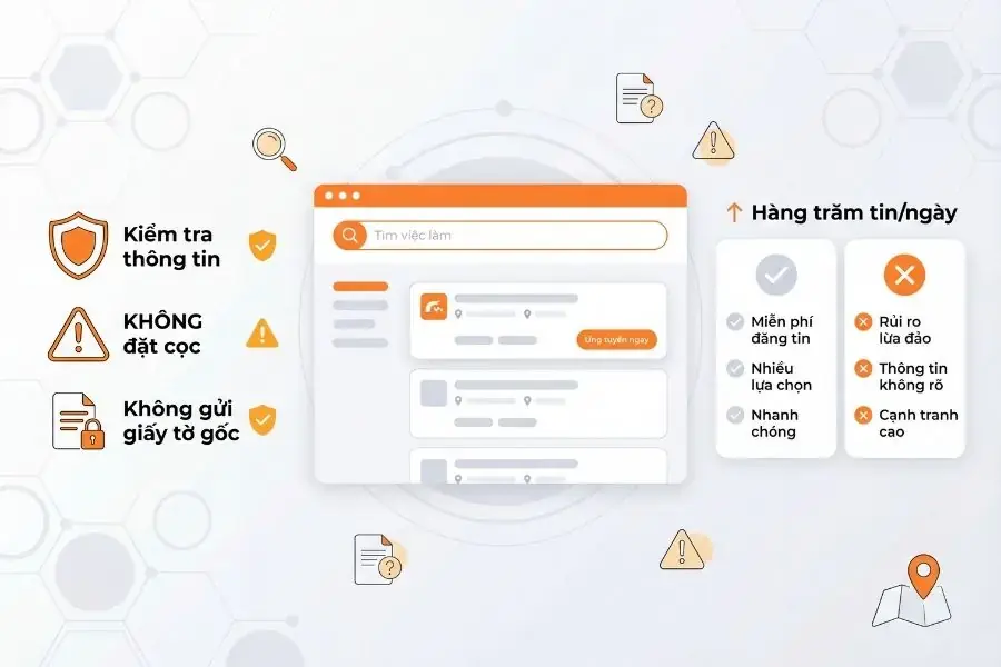 Độ phổ biến tìm việc giúp việc nhà thứ hai là các website tuyển dụng, rao vặt.