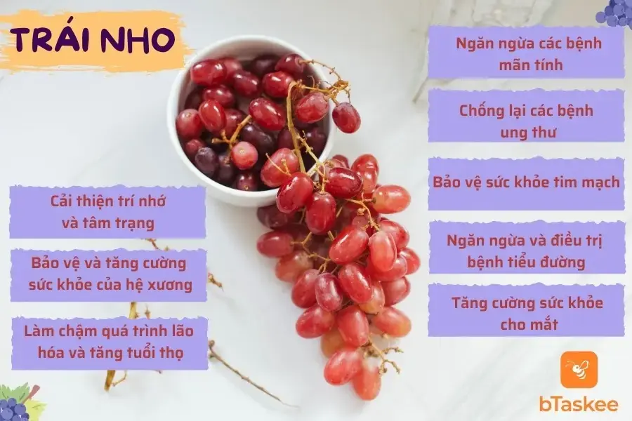 9 Tác dụng của quả nho