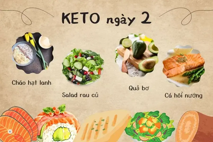 Gợi ý thực đơn giảm cân Keto ngày 2