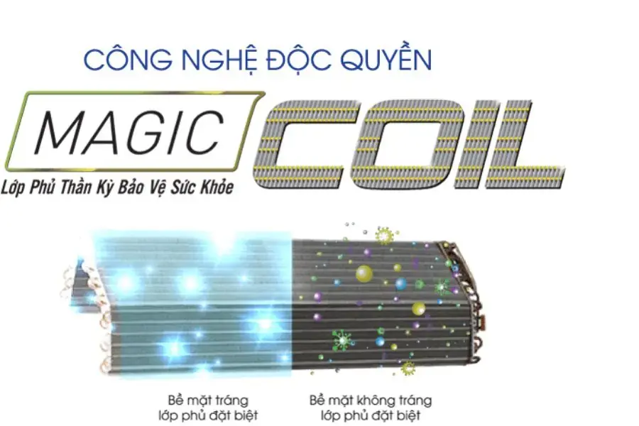 Công nghệ chống bám bẩn Magic Coil trên điều hòa Toshiba
