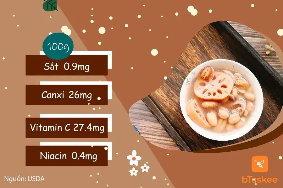 Thành phần dinh dưỡng trong củ sen