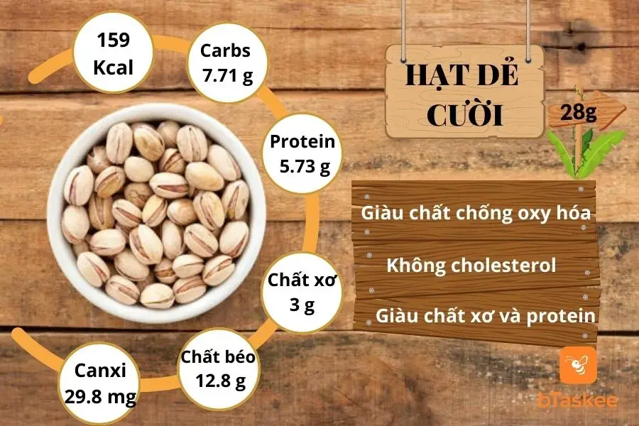 Giá trị dinh dưỡng trong 28 gram hạt dẻ cười