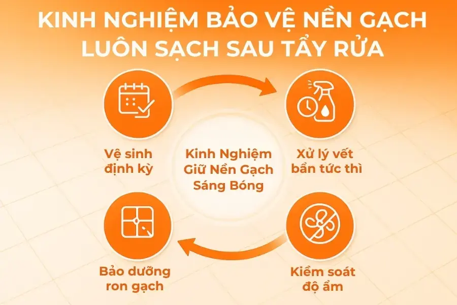 4 kinh nghiệm bảo vệ nền gạch luôn sạch sau tẩy rửa.