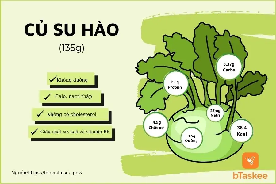 Thành phần dinh dưỡng trong 135g su hào