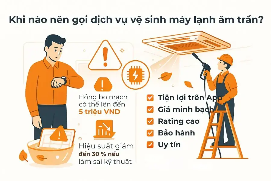 Gọi dịch vụ vệ sinh máy lạnh âm trần khi không đủ chuyên môn và thời gian.