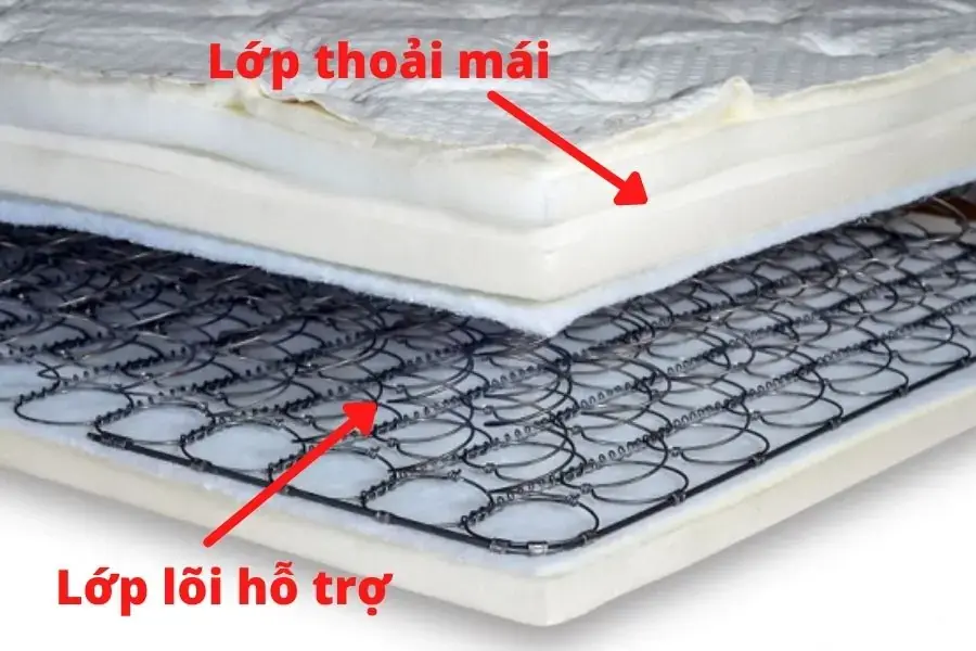 Cấu trúc bên trong nệm lò xo