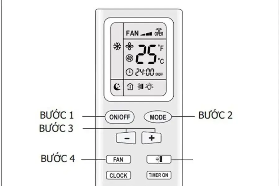 Khởi động chế độ “Fan Speed” trên điều hòa Sanyo
