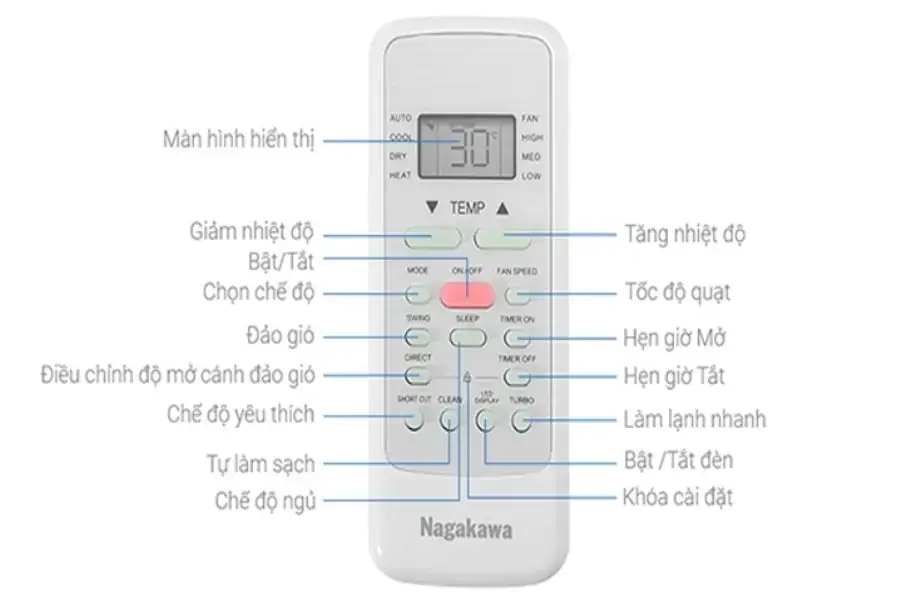 Các nút điều chỉnh trên điều khiển điều hòa Nagakawa