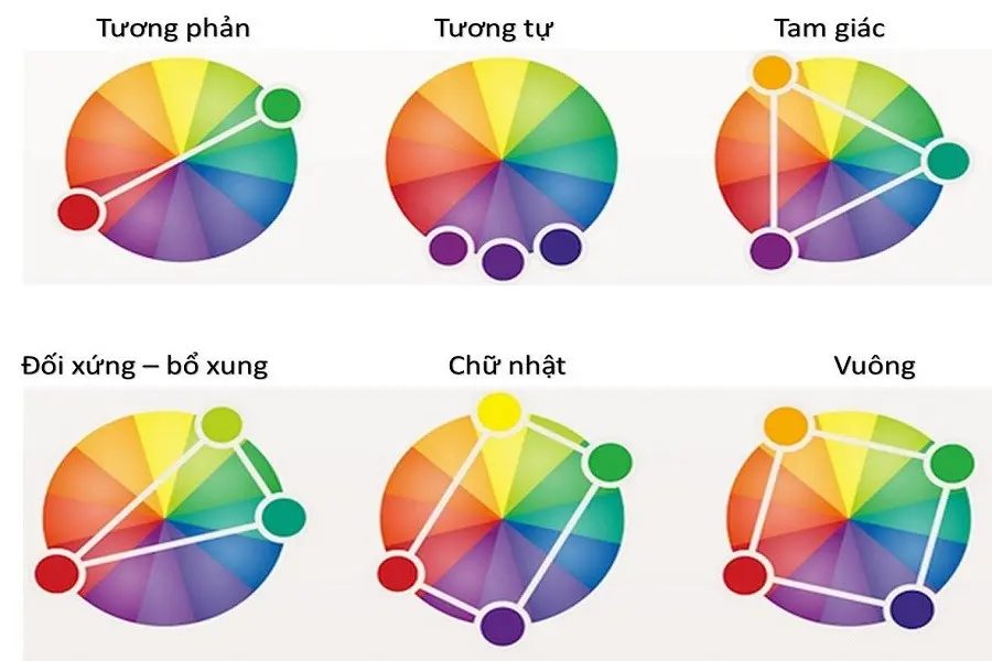 Các nguyên tắc phối màu trên bánh xe màu sắc