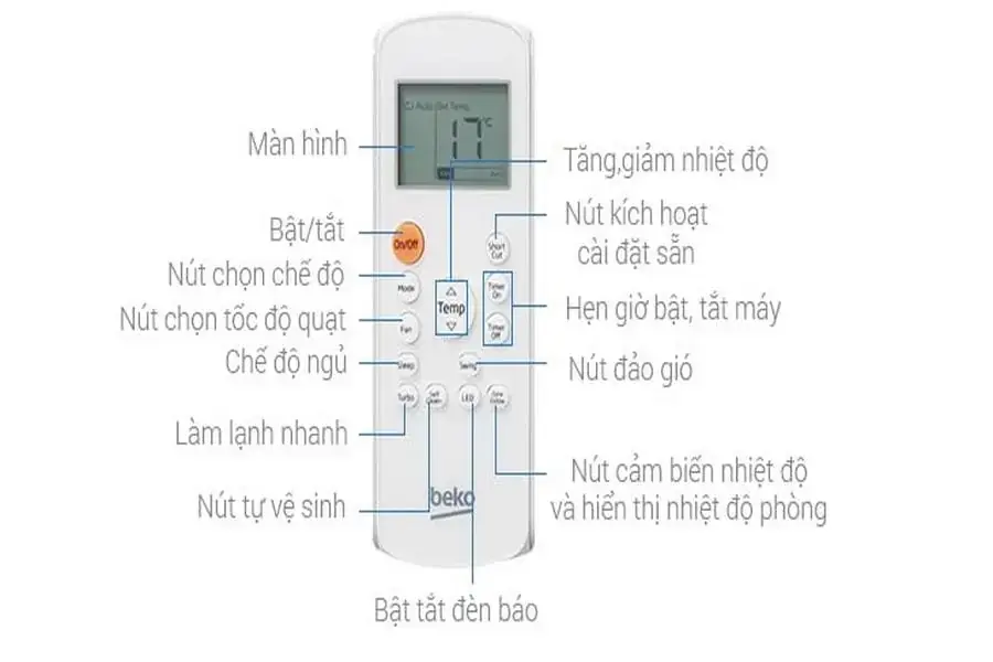 Tính năng điều hòa Beko cũng có nhiều điểm tương tự như điều hòa khác