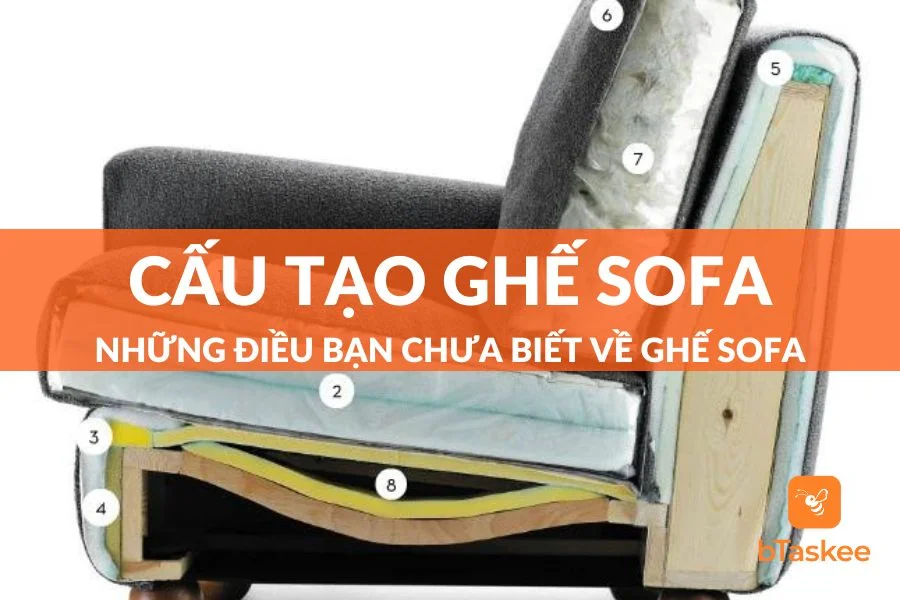 Khám Phá Cấu Tạo Ghế Sofa Và Những Điều Bạn Nên Biết