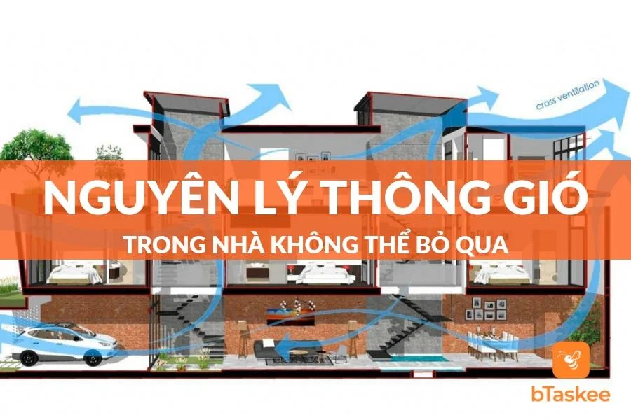 Tất Tần Tật Về Nguyên Lý Thông Gió Trong Nhà Bạn Cần Biết