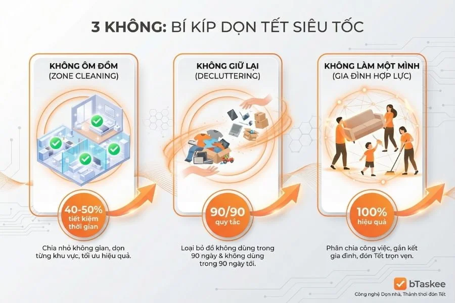 nam-vung-nguyen-tac-3-khong-truoc-khi-thuc-hien-don-nha-don-tet.jpg